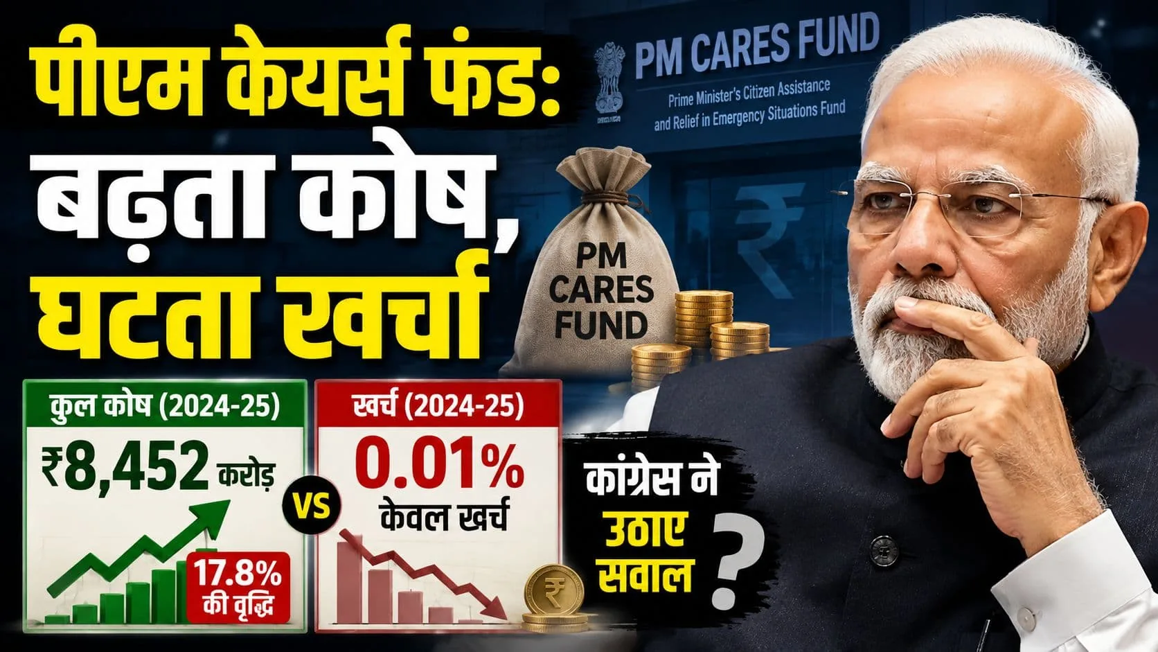 पीएम केयर्स फंड की नवीनतम वित्तीय रिपोर्ट: दान और खर्च में आई उल्लेखनीय गिरावट