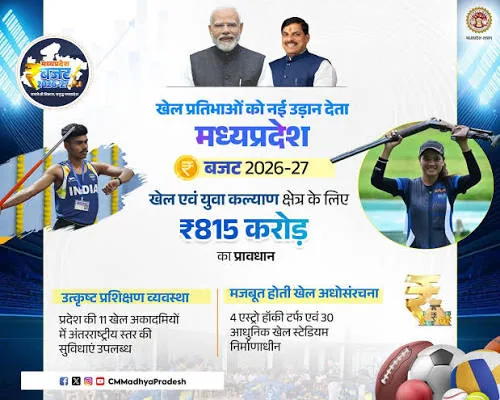 मध्य प्रदेश में खेल संस्कृति को नई दिशा: बाल अवस्था से ही खिलाड़ियों को मिलेंगी वैश्विक स्तर की सुविधाएं