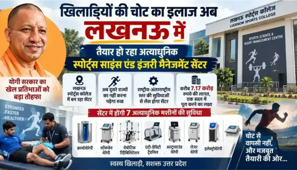 बड़ी राहत: लखनऊ में बन रहा उत्तर प्रदेश का पहला स्पोर्ट्स इंजरी सेंटर, खिलाड़ियों को नहीं जाना होगा दूसरे राज्य