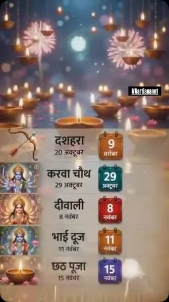 त्योहारों का मौसम: श्राद्ध, नवरात्रि, करवा चौथ से लेकर दिवाली-छठ तक के सभी व्रत और पर्वों की पूरी सूची