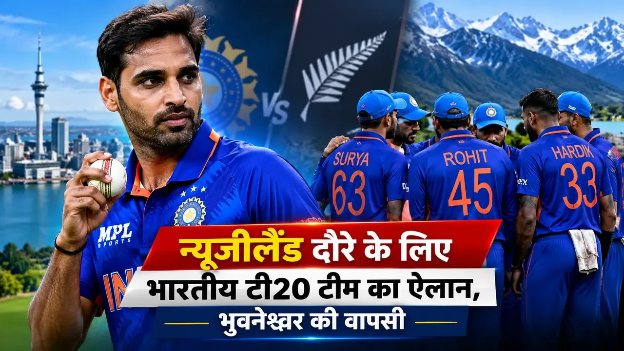 क्रिकेट जगत में हलचल: भारतीय क्रिकेट कंट्रोल बोर्ड ने न्यूजीलैंड श्रृंखला के लिए टी20 टीम की घोषणा की और भुवनेश्वर कुमार की चार साल बाद वापसी हुई